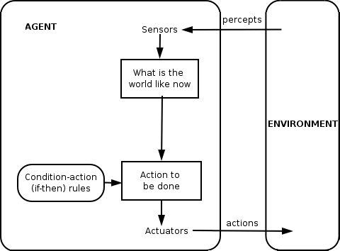 Diagram of an autonomous intelligent agent architecture powering multi agent credential harvesting attacks in cyber security